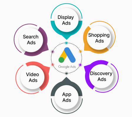 Google Ads